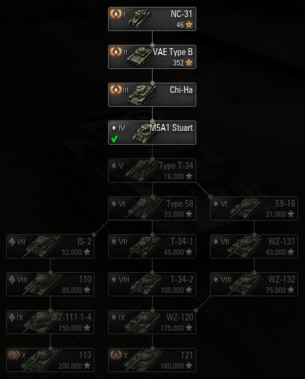 <p>Chinese tech tree of ReCo's Vertical Techtree</p>
<p>Selected settings in this preview:<br>
All buttons and labels enabled, new graphics</p>