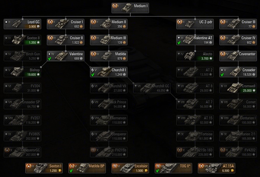 <p>British tech tree of ReCo's Vertical Techtree</p>
<p>Selected settings in this preview:<br>
All buttons and labels enabled, new graphics</p>
