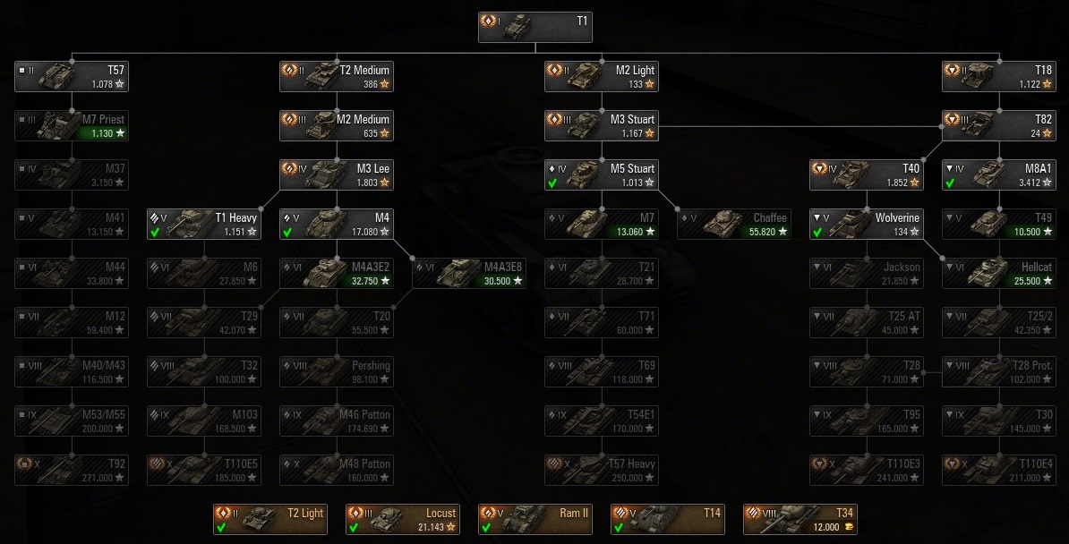 <p>American tech tree of ReCo's Vertical Techtree</p>
<p>Selected settings in this preview:<br>
All buttons and labels enabled, new graphics</p>