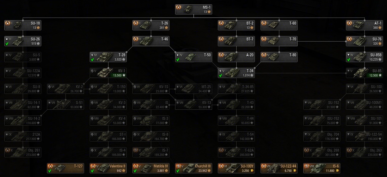 <p>Russian tech tree of ReCo's Vertical Techtree</p>
<p>Selected settings in this preview:<br>
All buttons and labels enabled, new graphics</p>