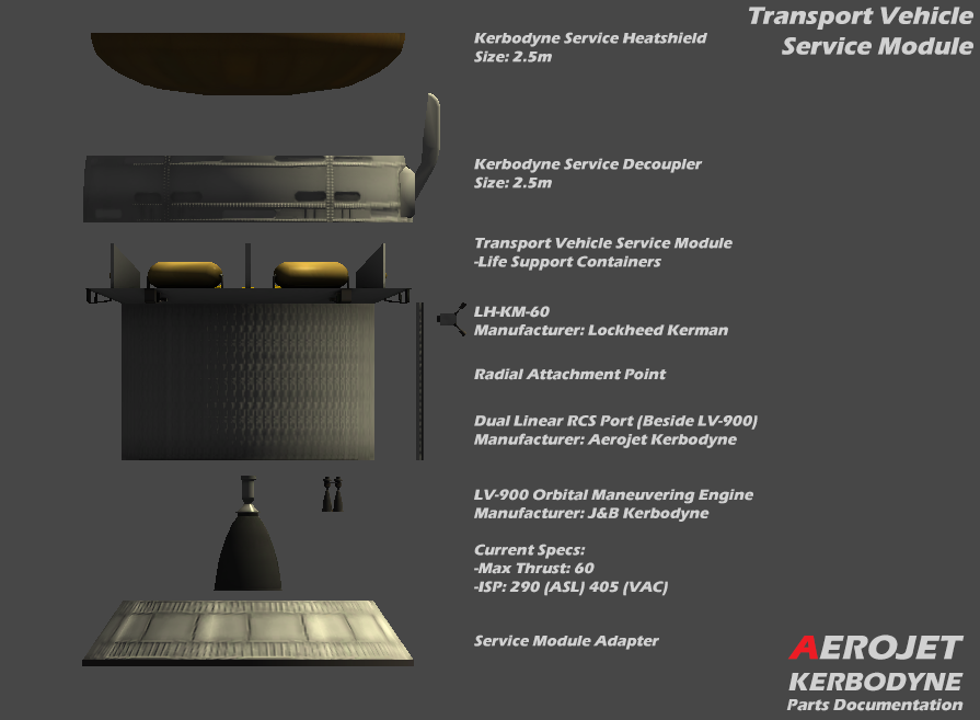 Transport Vehicle Service Module Parts