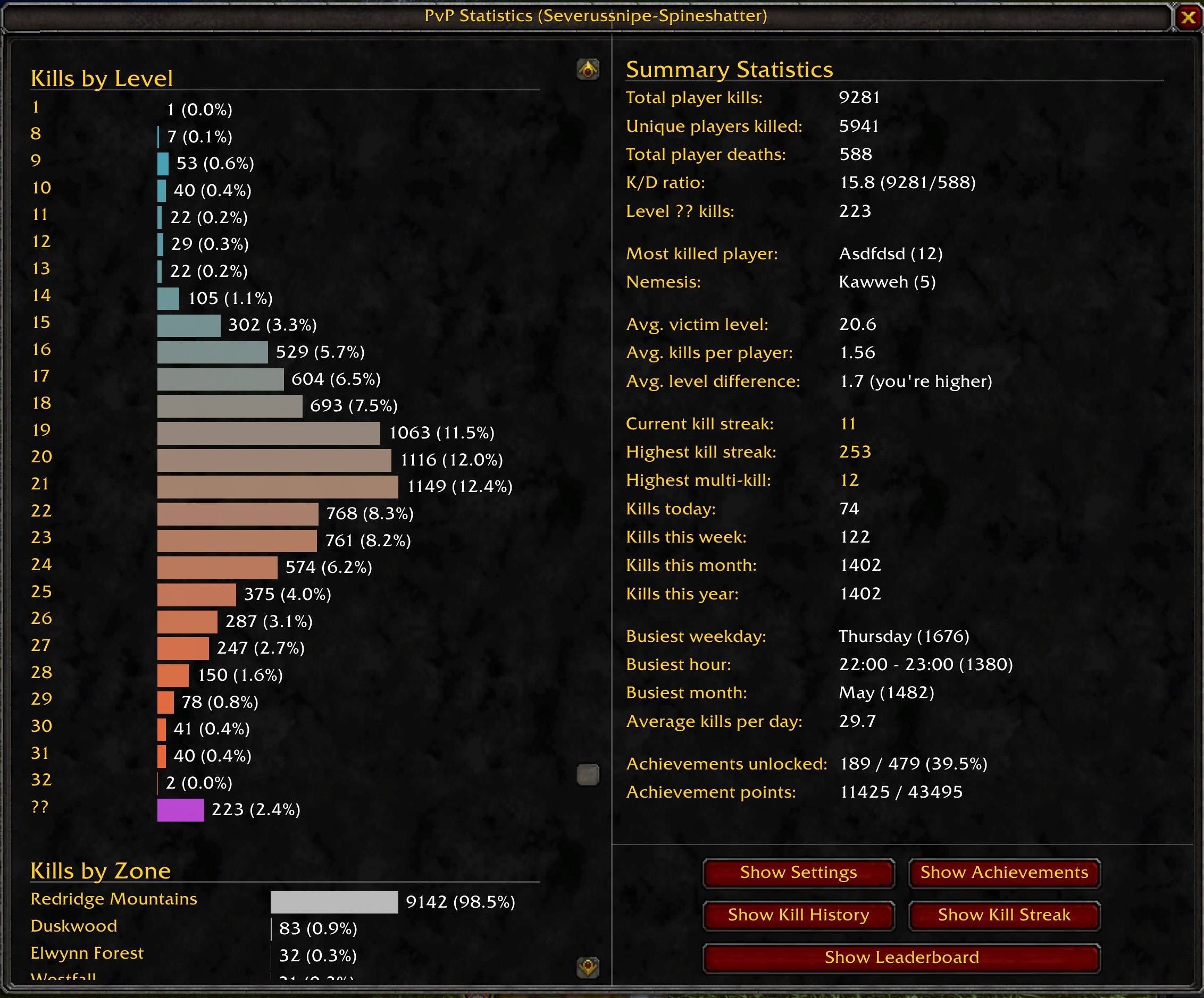 Detailed kill statistics (2)