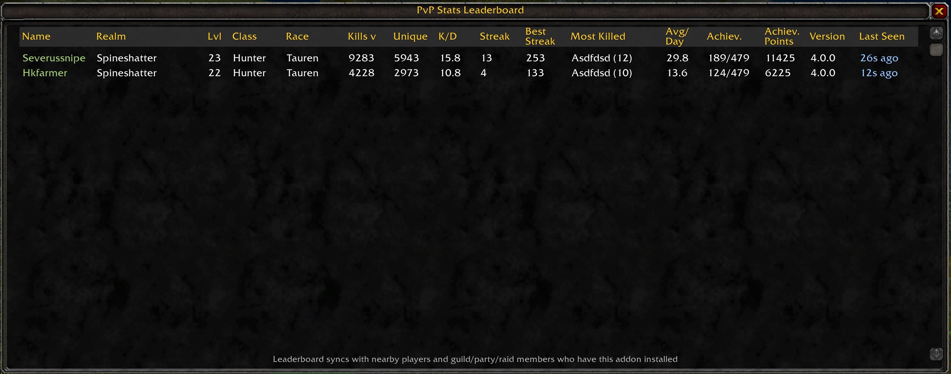 Leaderboard