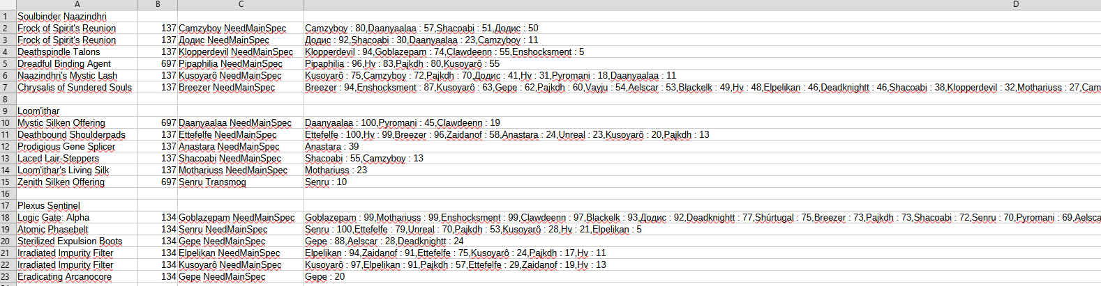 Example of the export pasted in a spreadsheet