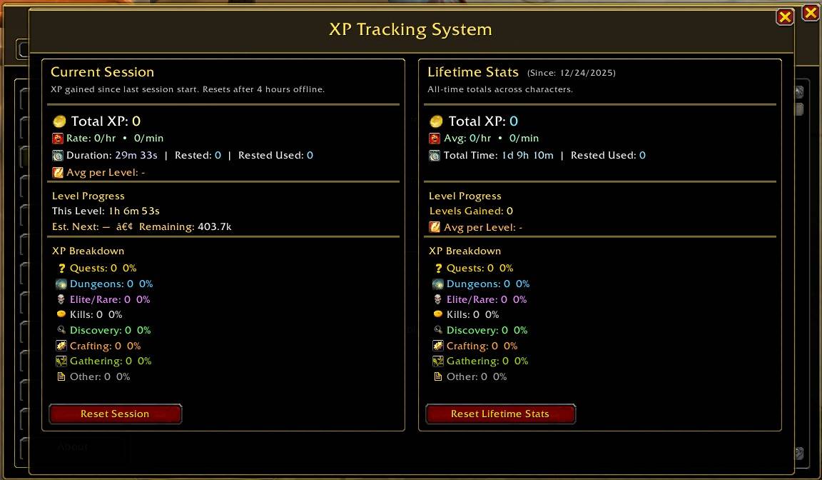This is a breakdown of the XP Tracking system.