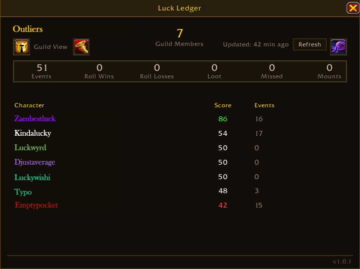 See where you stack up against your guild (and slam that horn button to brag about it)
