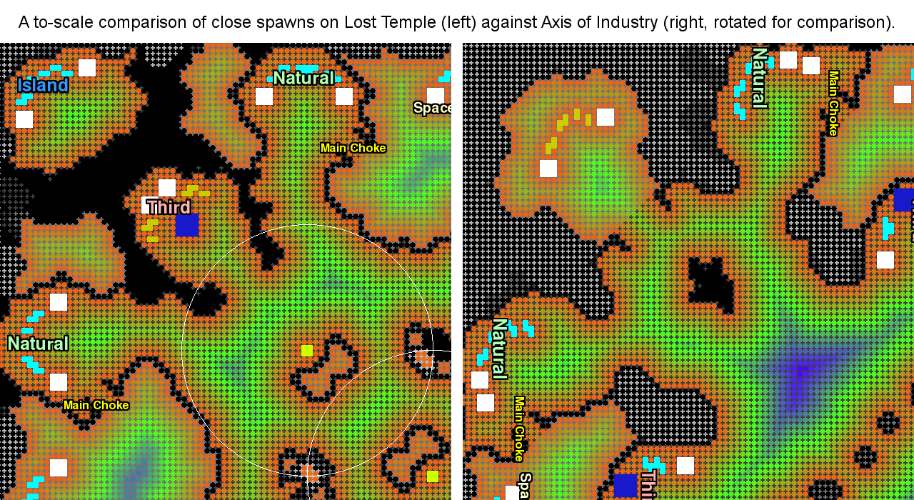 Comparison to Lost Temple