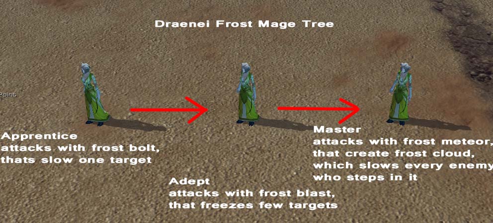 Draenei Frost Mage Upgrade Tree