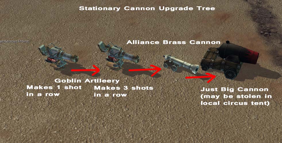 Stationary Cannon Upgrade Tree