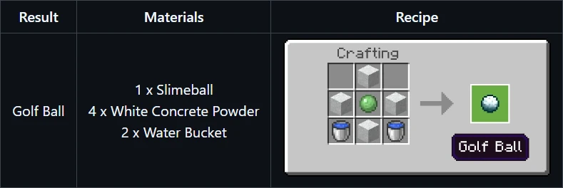 real-golf-ball-recipe-table