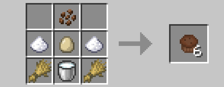 Chocolate Muffin