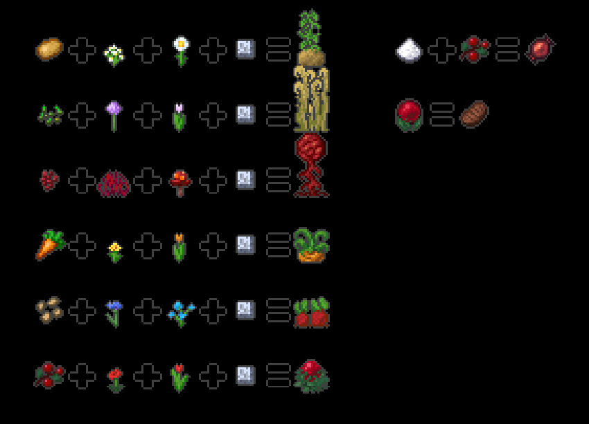 Thumbnail BuddyPlantGuide Outdated. Replace Crimson Roots with Cremated Morguebloom.