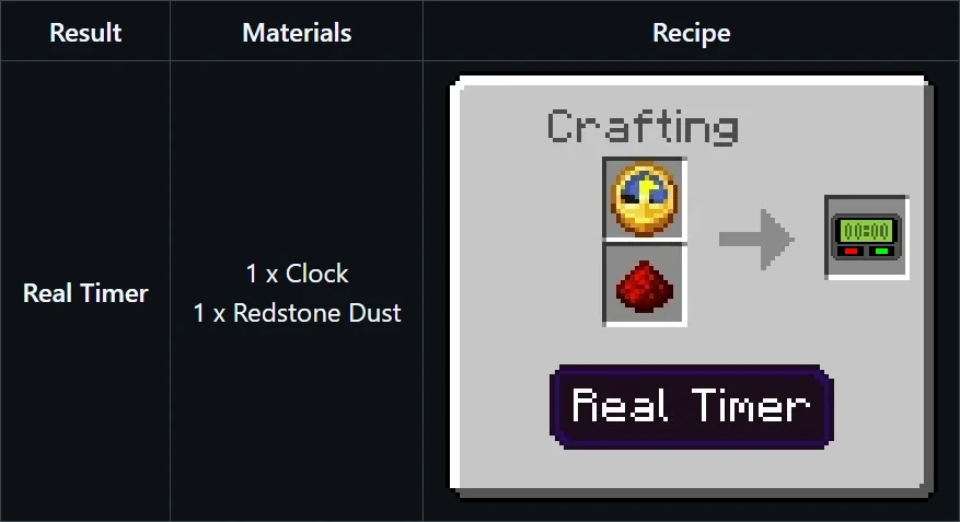 real-timer-recipe
