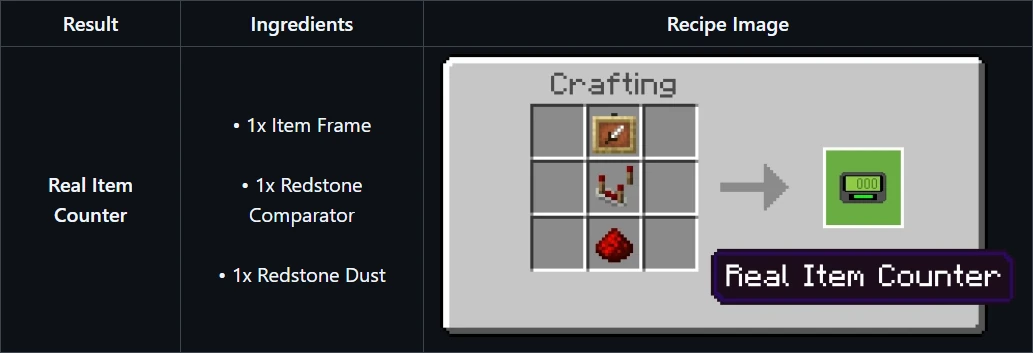 real-item-counter-recipe