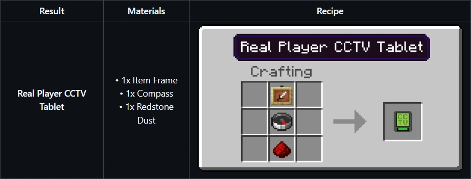 real-player-cctv-recipe