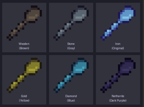 Some of variants