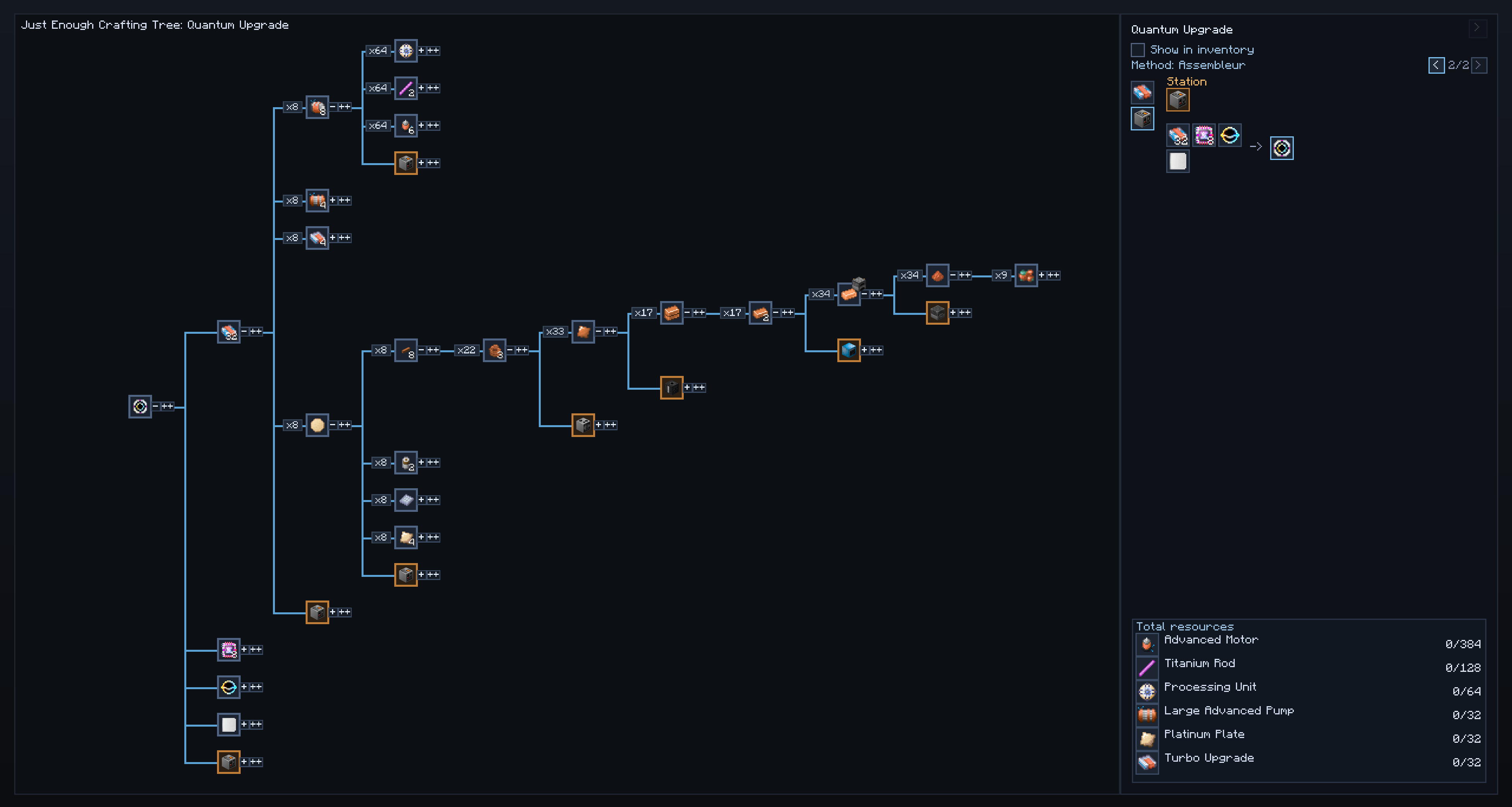 Full crafting tree