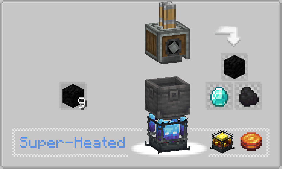 Thumbnail 9 Block of Coal -> Diamond - chance 35%, Block of Coal - chance 60%, Coal - chance 60%