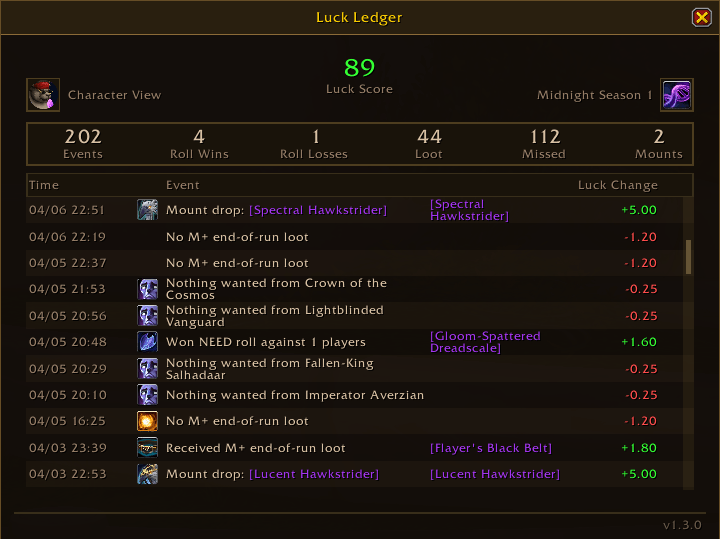 The main ledger view, tracking all dungeon and raid loot events