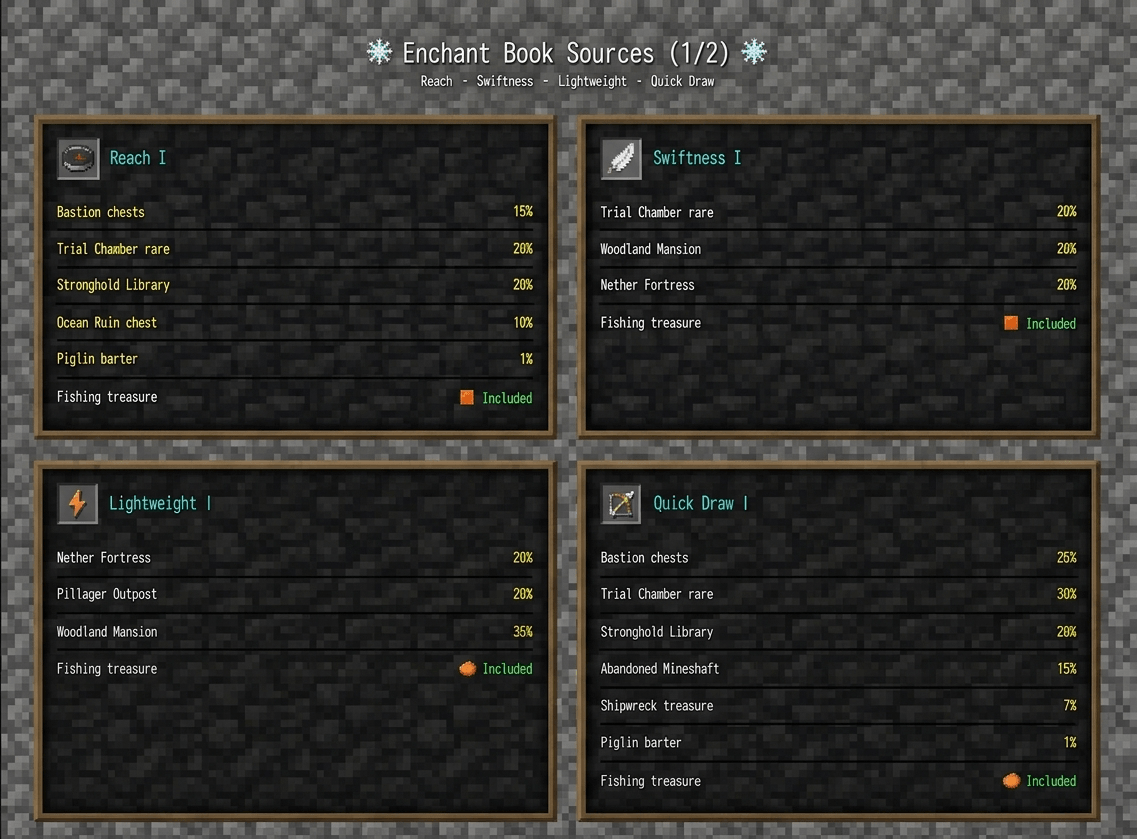 These are the default values when no settings have been changed