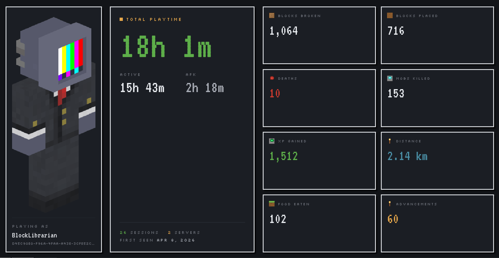 Dashboard that displays all statistics of your gameplay time