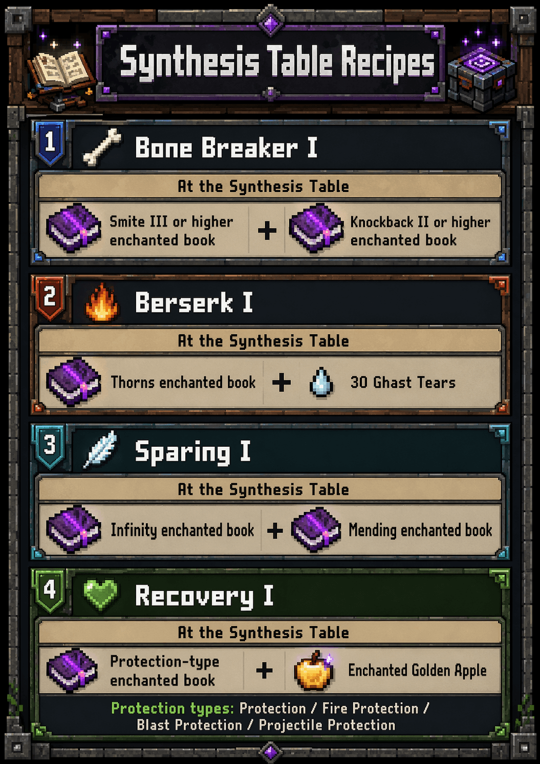 Synthesis Table Recipes