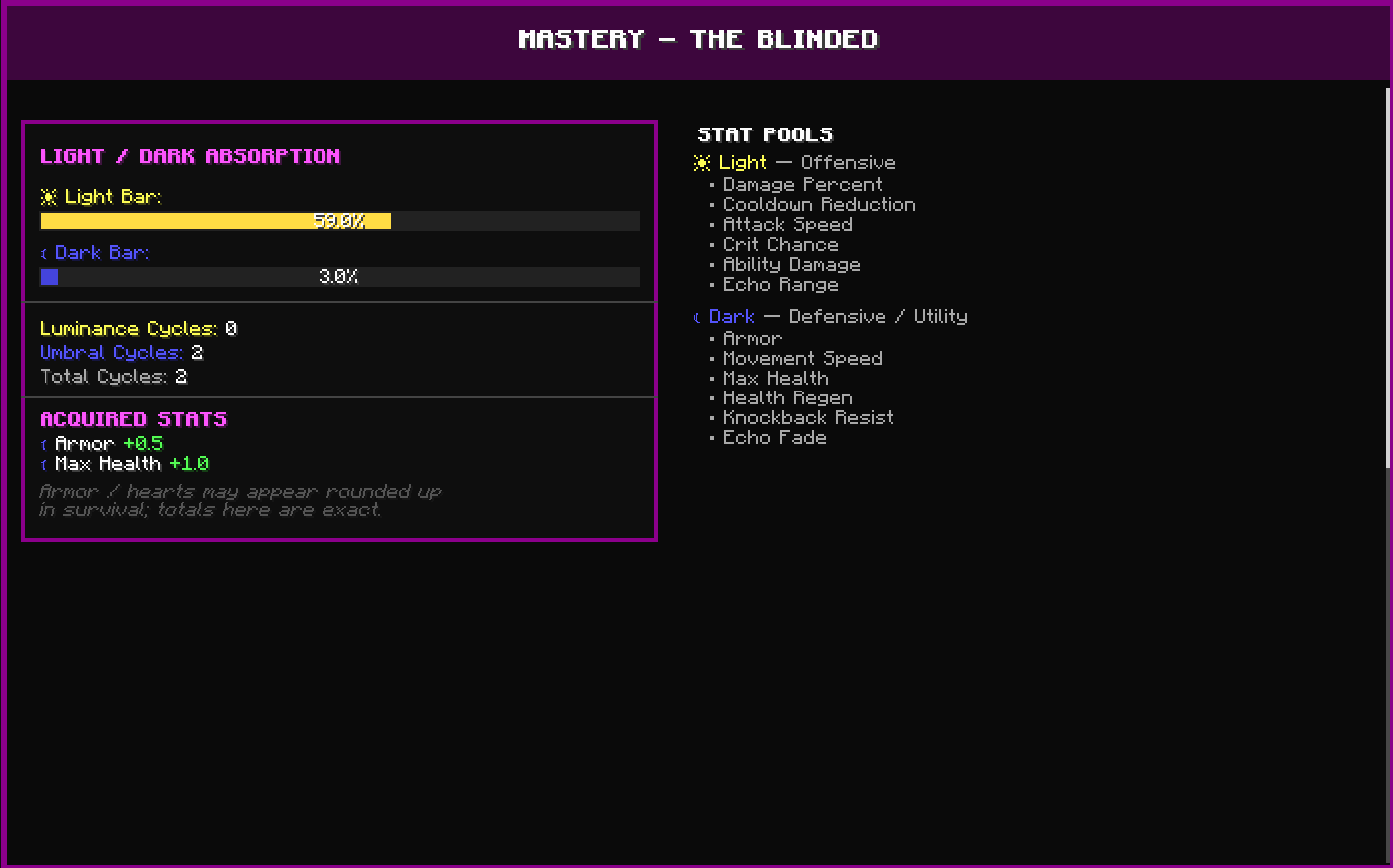 Thumbnail Shows how the blindeds progression works, stats, the pools at which they can choose, and keeps it clean and organized.