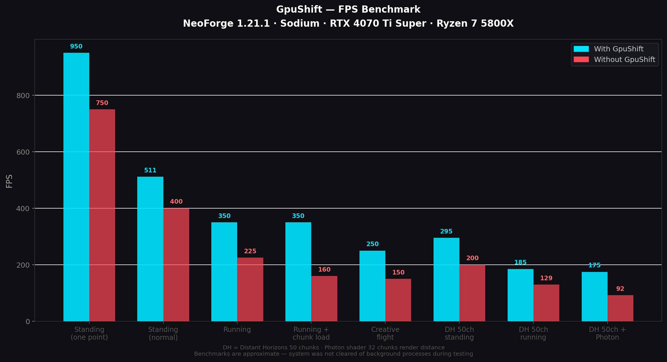Benchmark (1)