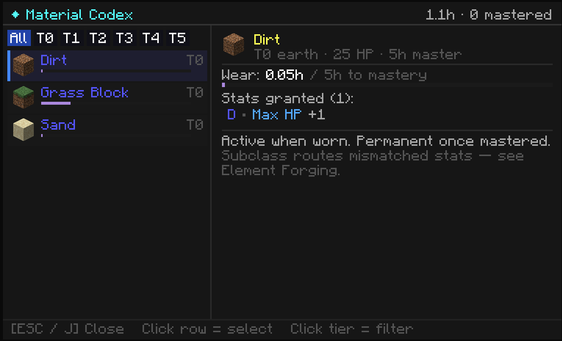 Thumbnail Tracks materials (fills as you discover), wear time, stats granted. Monolith is a tank so the offense stats (crit, damage) get rerouted defense (Thorns) and Shardborn is a fighter so the defense stats (armor, max hp) rerouted offense (lifesteal, dodge).