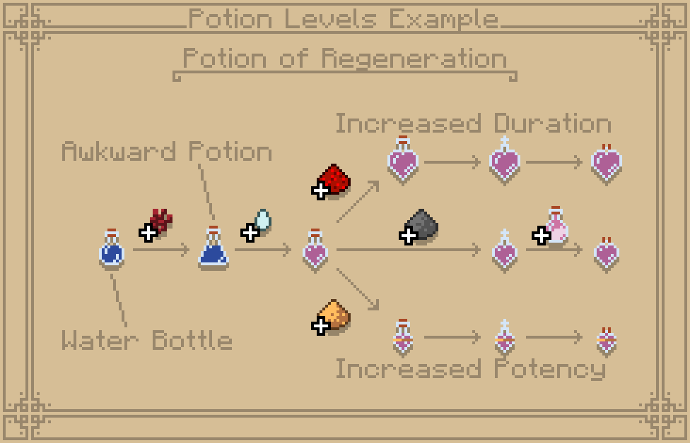 levels_potionchart_bb (4x size).png