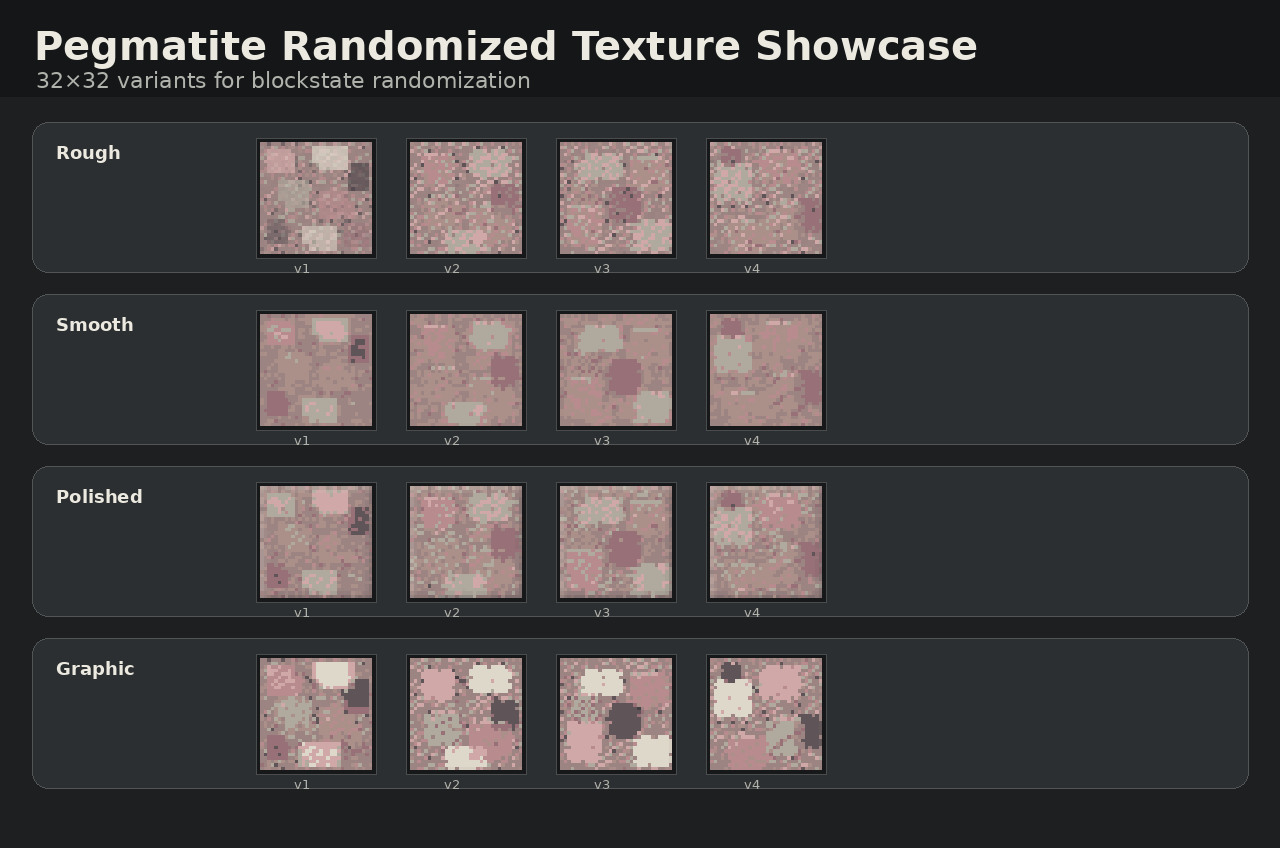 Thumbnail 09_pegmatite_randomized_texture_showcase.png