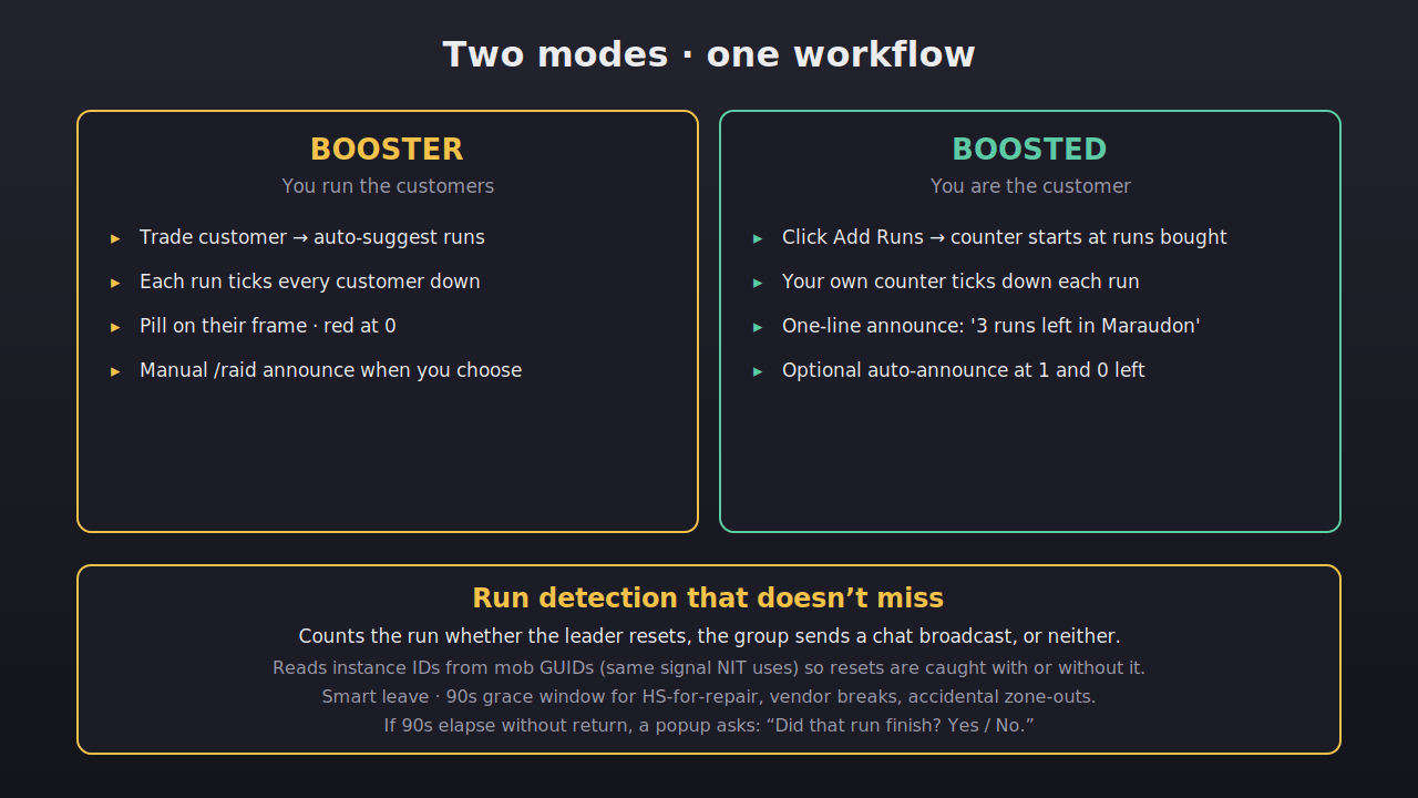 promo_modes.png