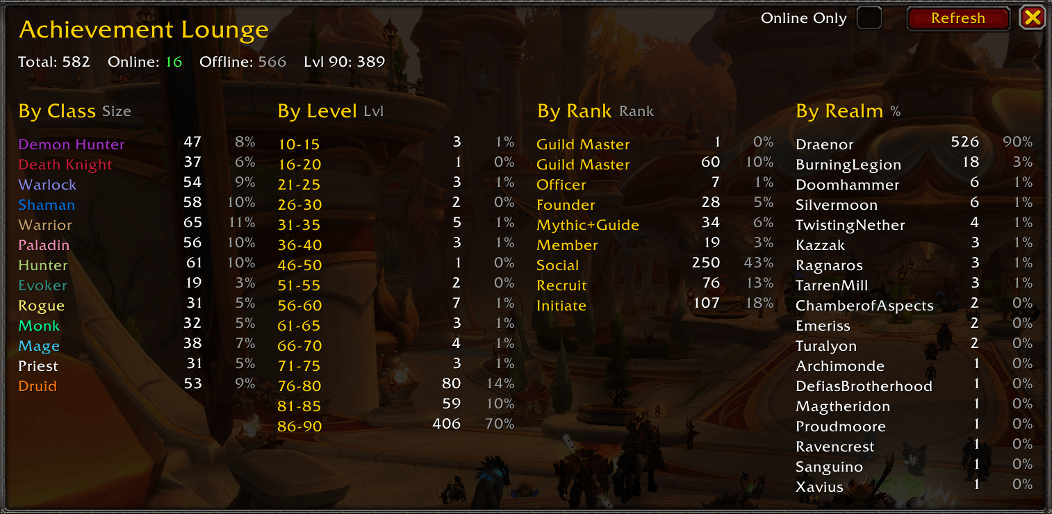 Guild Overview Image All Window