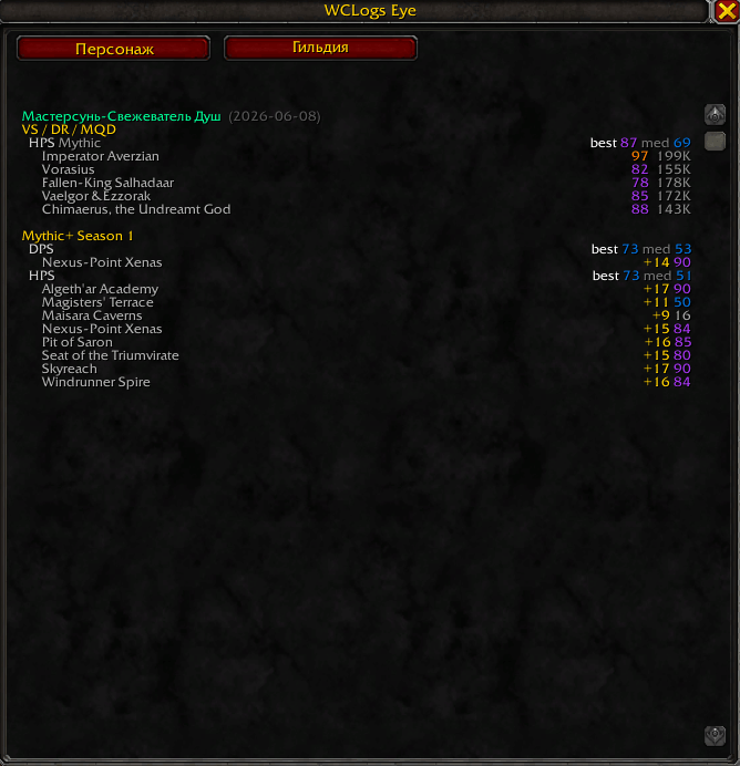 Character stats