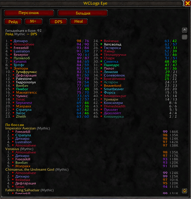Guild WCL Damage raid rate