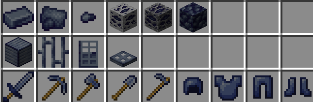 Same level as iron