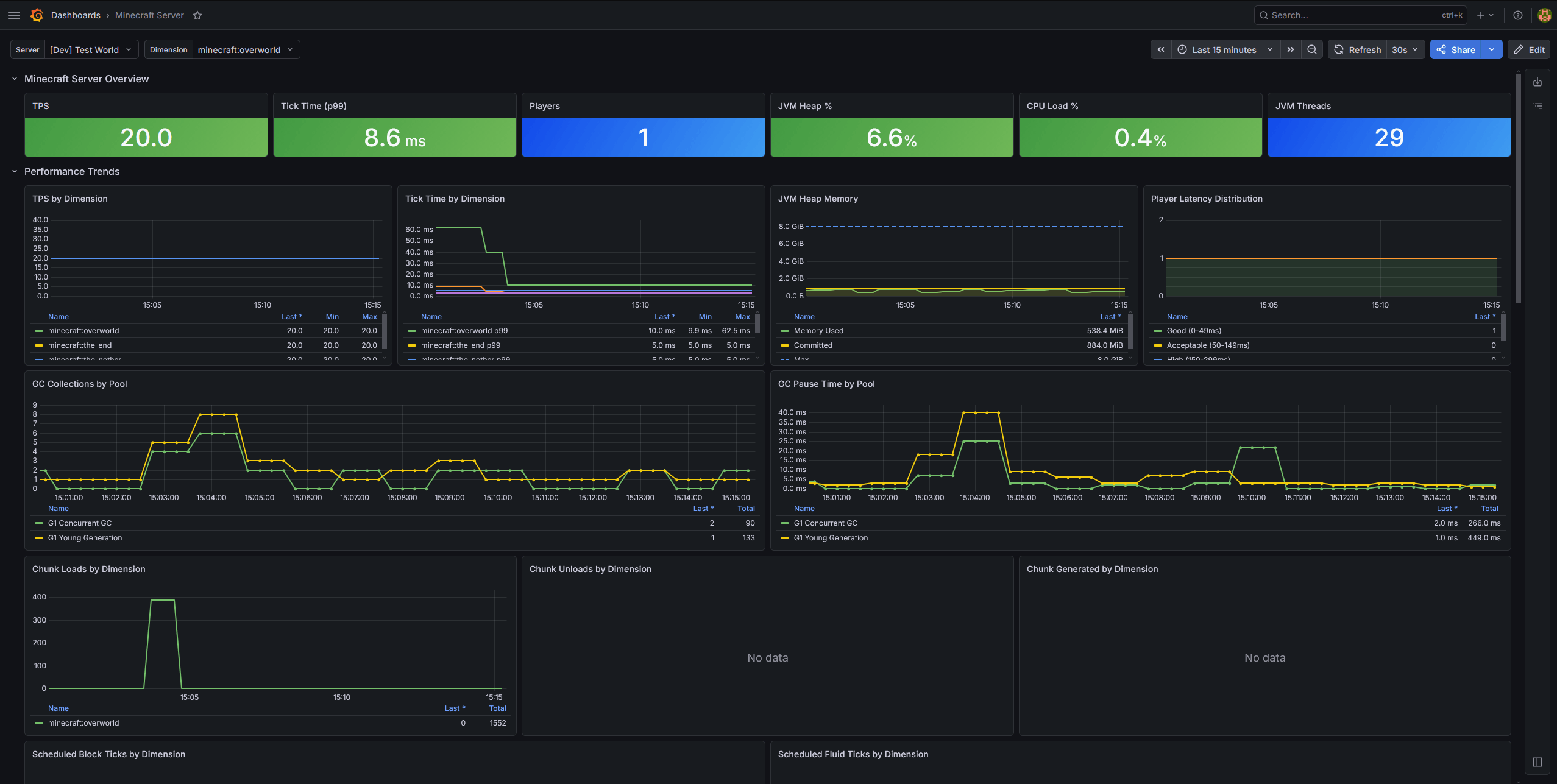 Grafana Dashboard 1.png