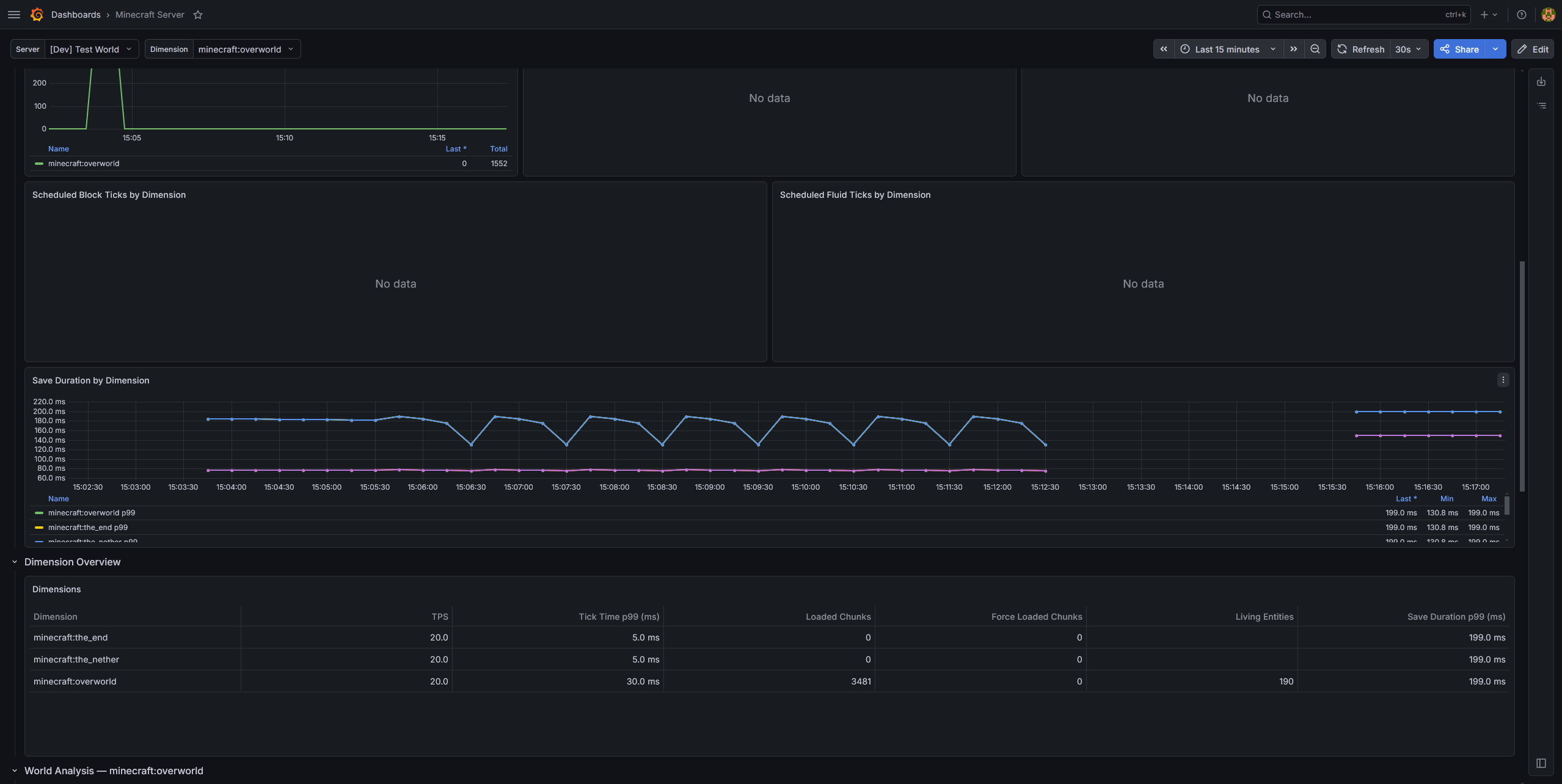 Grafana Dashboard 2.png