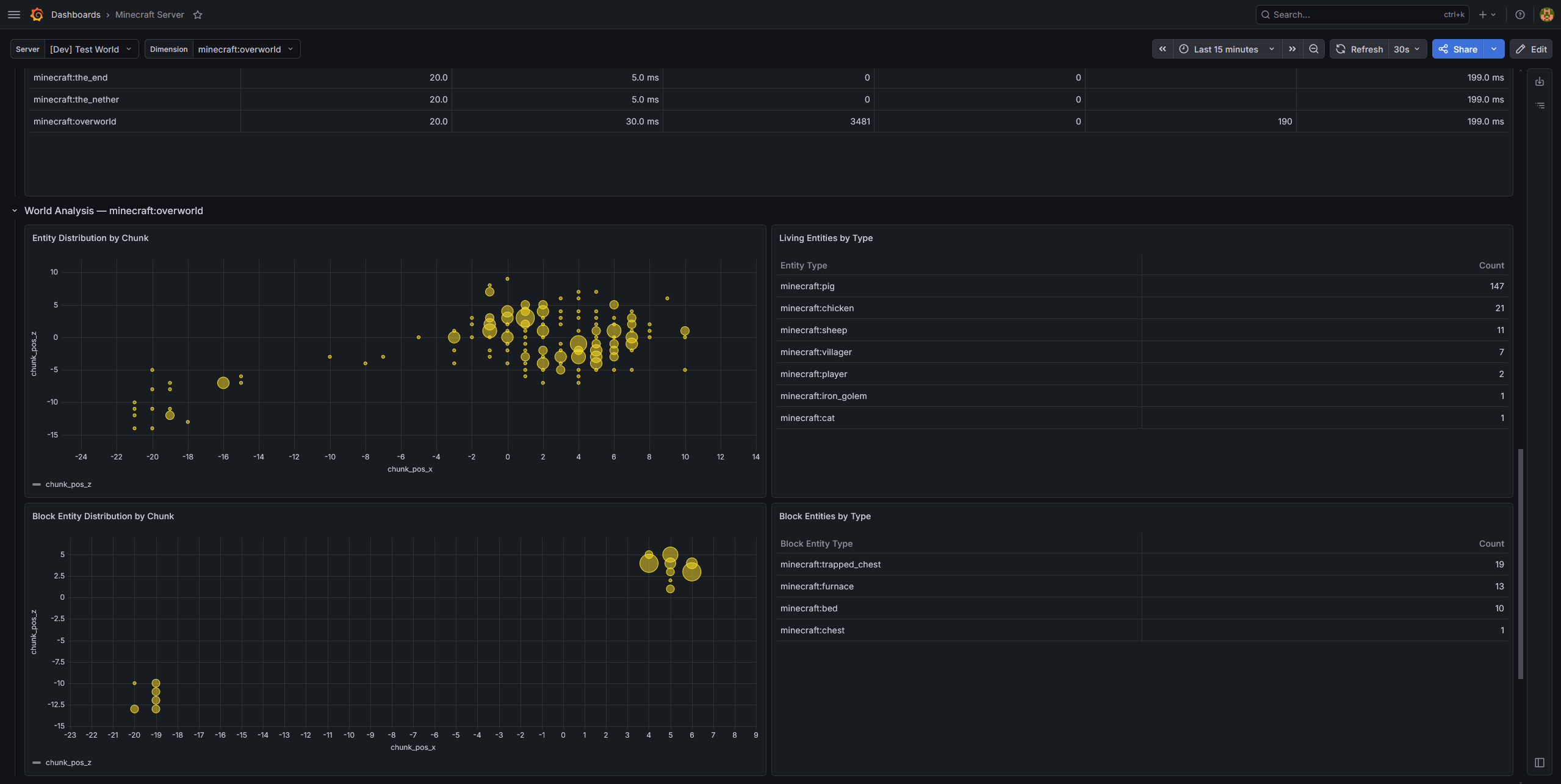 Grafana Dashboard 3.png