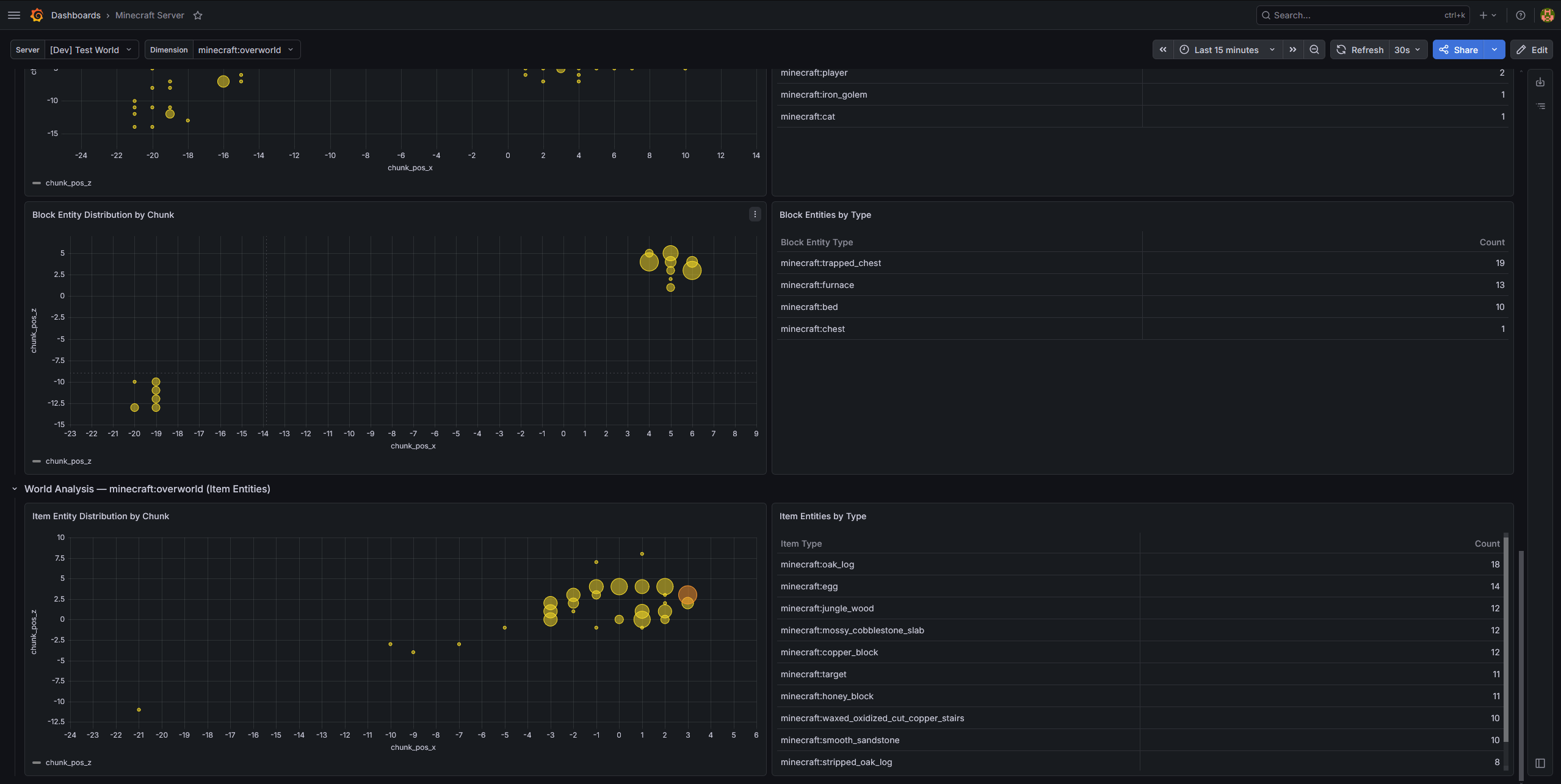 Grafana Dashboard 4.png