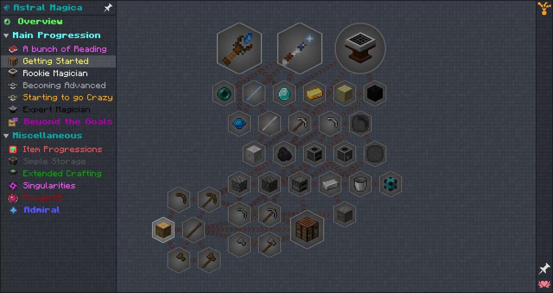 Thumbnail The questline ranging from the very basics to the Luminous Crafting Table.
