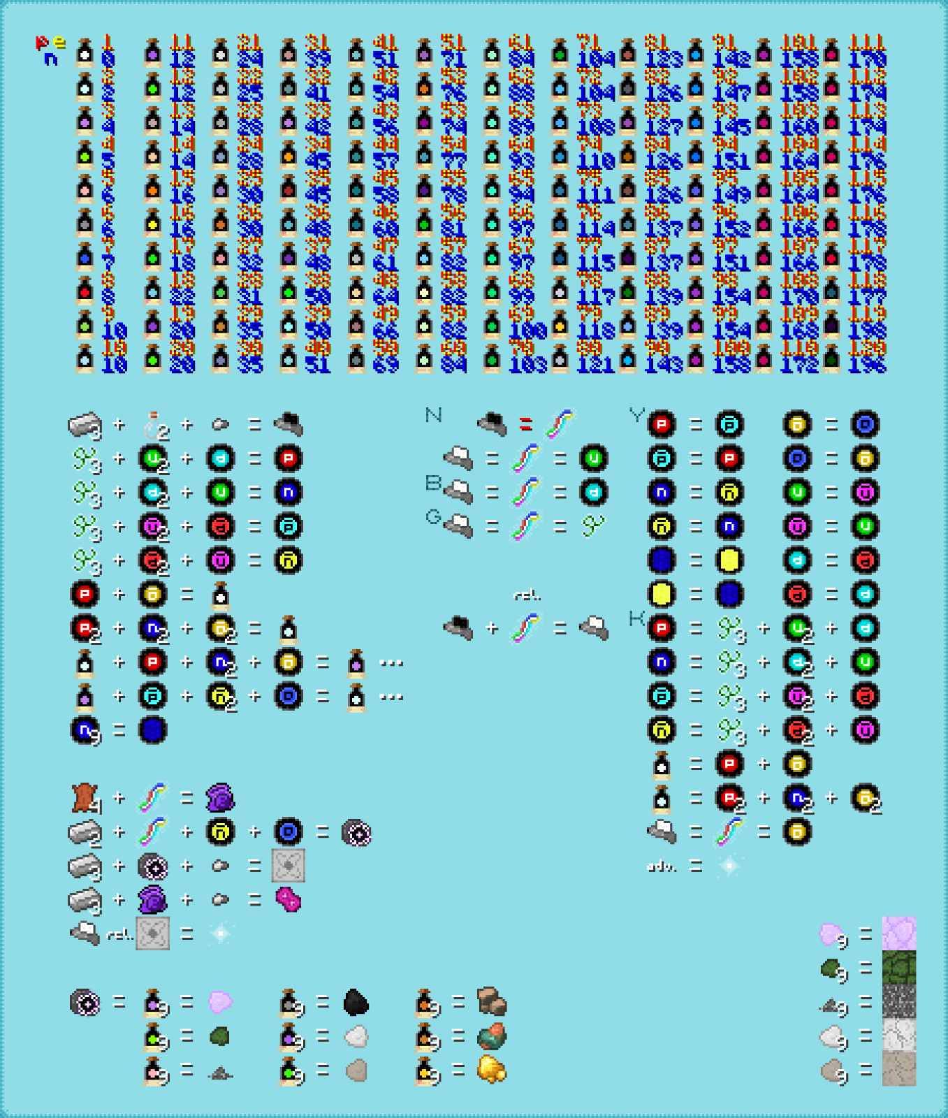 Guide