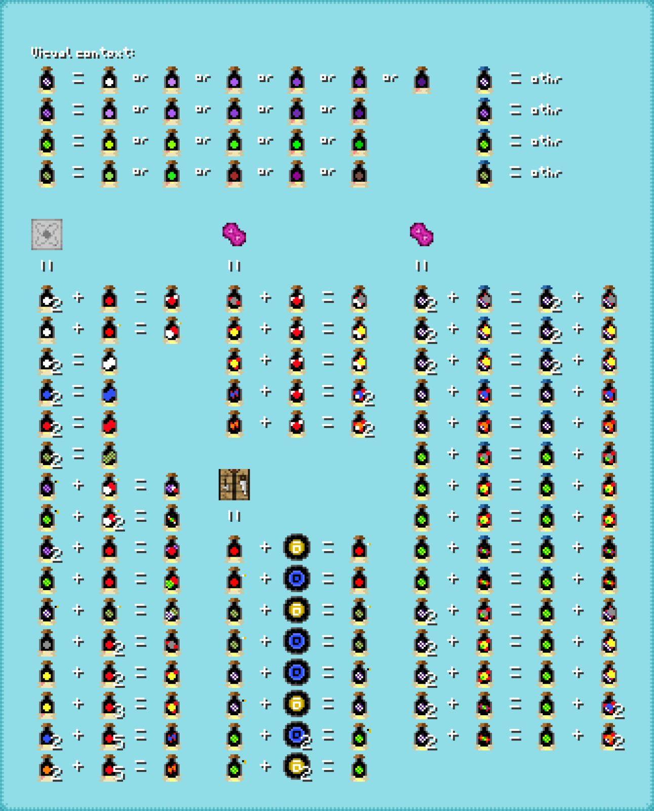 Molecule Recipes