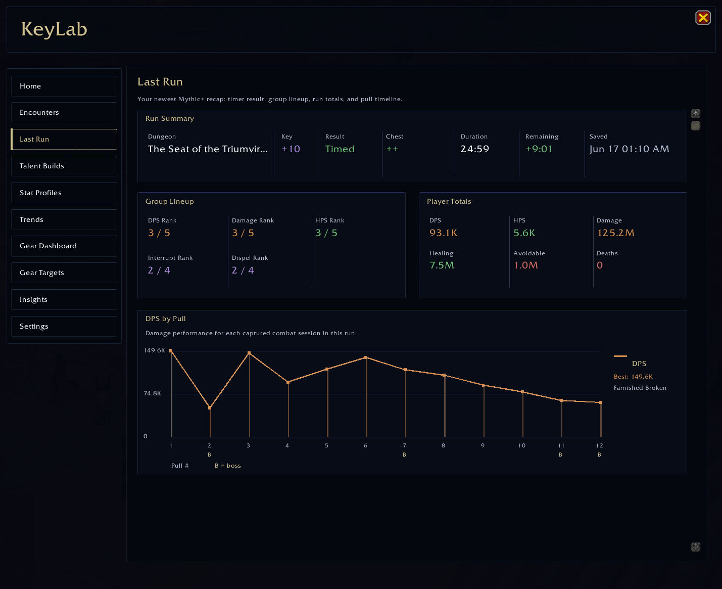 Review your most recent Mythic+ run, including run summary, player totals, group rankings, and pull-by-pull performance.