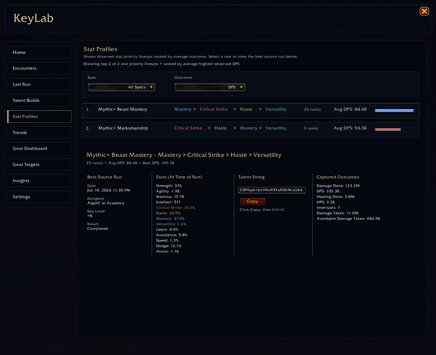 Compare observed stat priority combinations and identify which stat distributions perform best for your character.