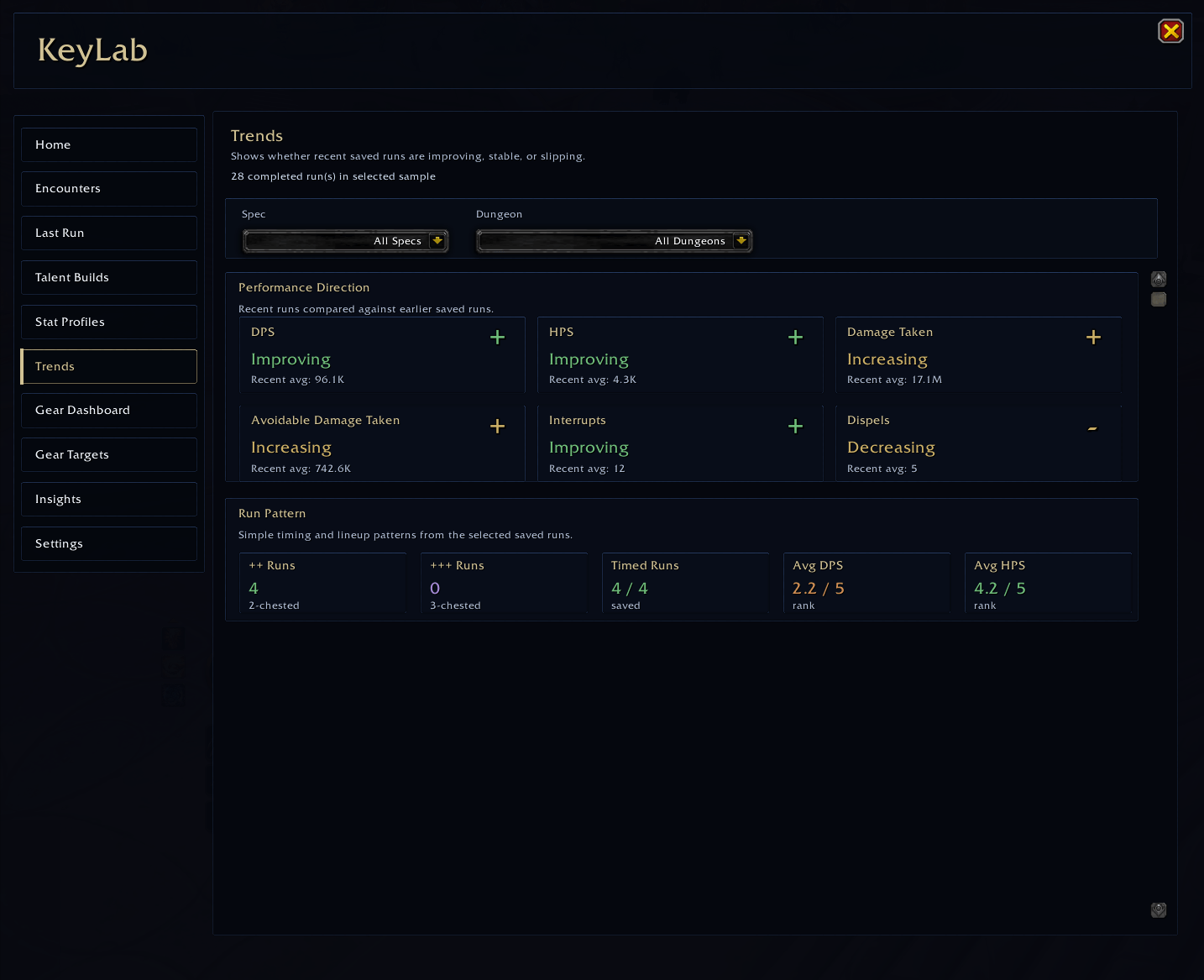 Track performance patterns over time, including DPS, HPS, interrupts, avoidable damage, and other key metrics.