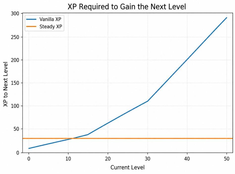 xp grapf.jpg