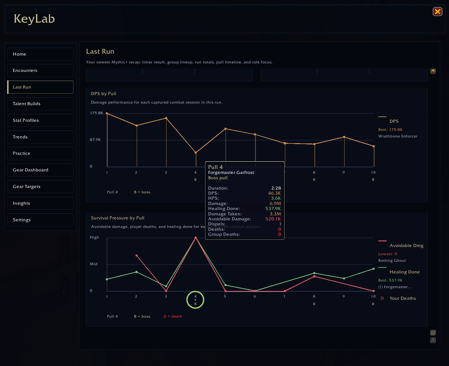 You can hover over each pull to see particular stats.