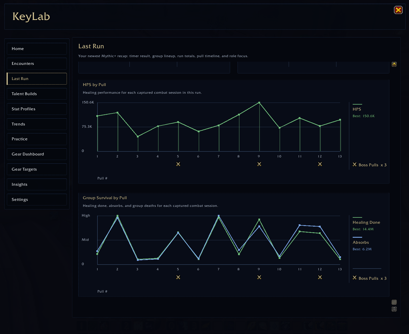 Last Run graphs are tailored to your role and specialization, highlighting the metrics most relevant to how you contributed during the run.