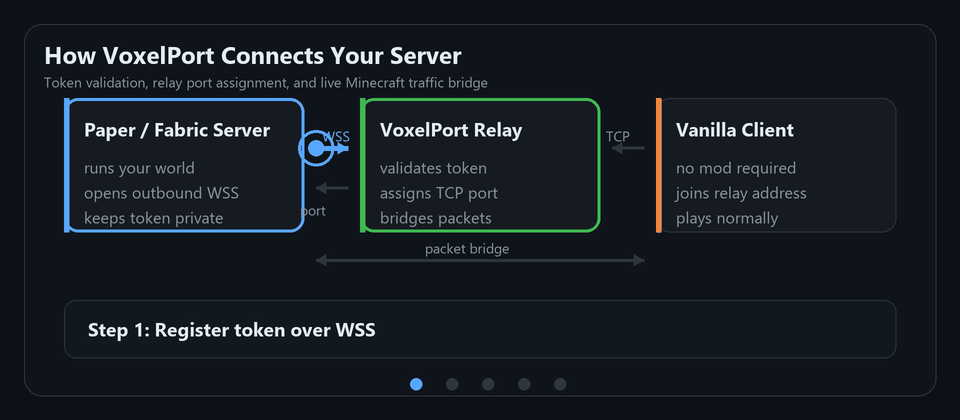 how-it-works.gif